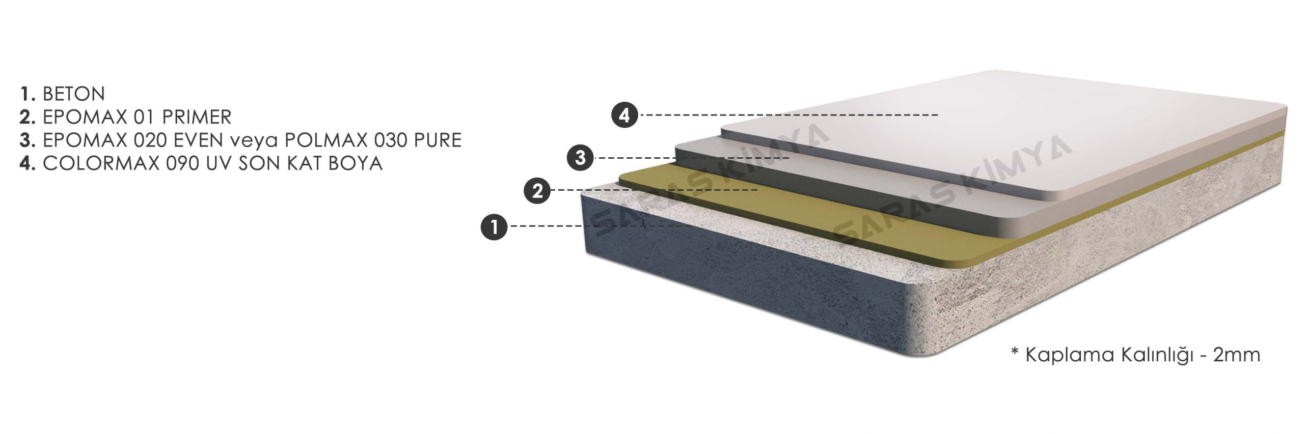Warefloor Epoksi Zemin Kaplama Sistem Katmanları